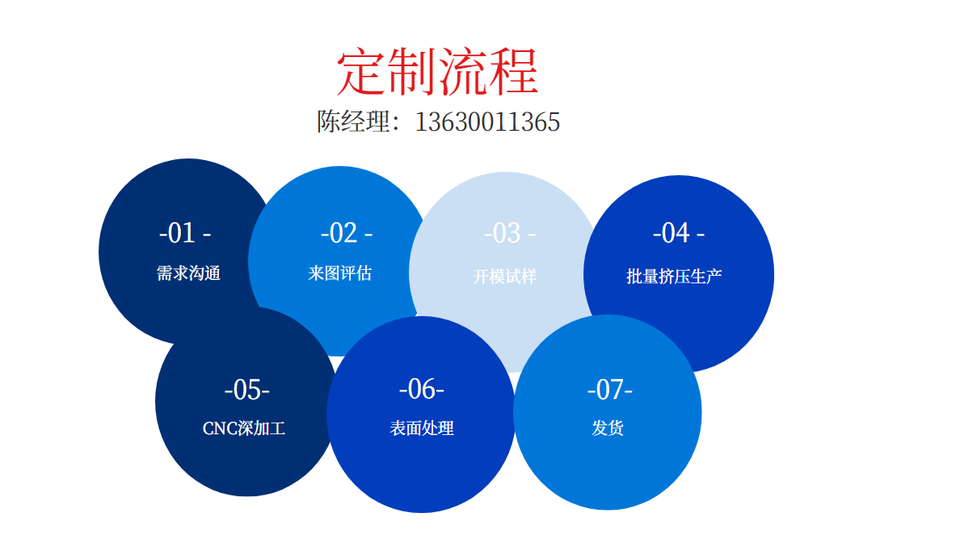 密齒散熱器91丝瓜在线下载定製流程